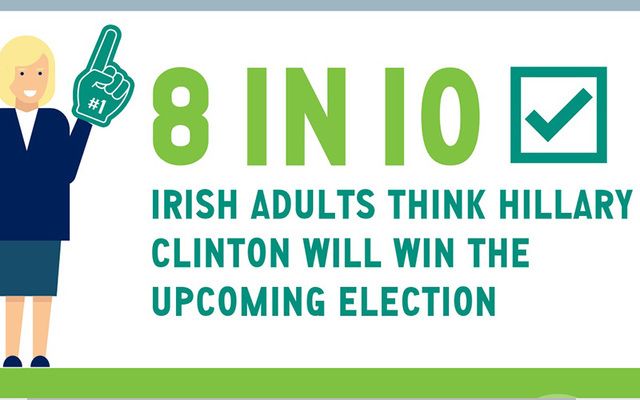 Hillary Clinton is the clear choice for the Irish.
