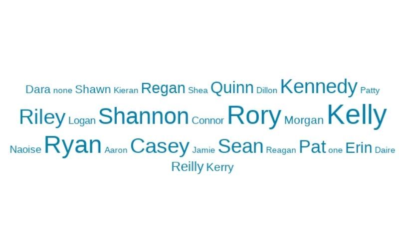 IrishCentral readers' favorite Irish names for boys or girls
