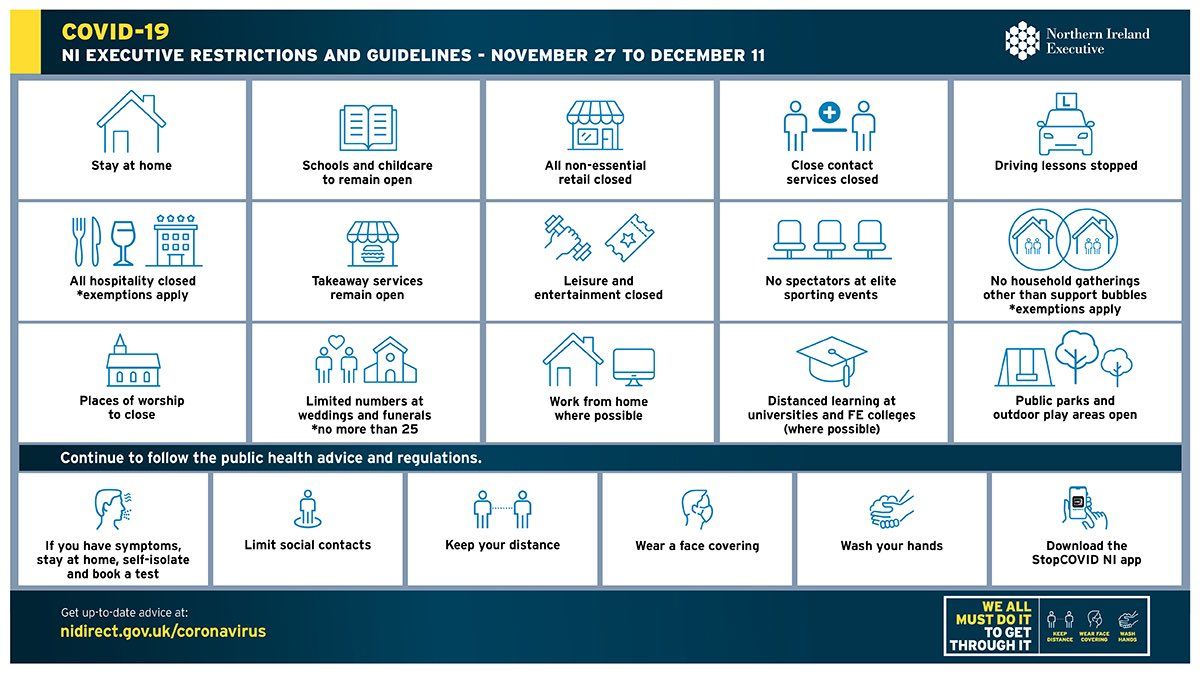The restrictions that will be in place in Northern Ireland from November 27 - December 11.