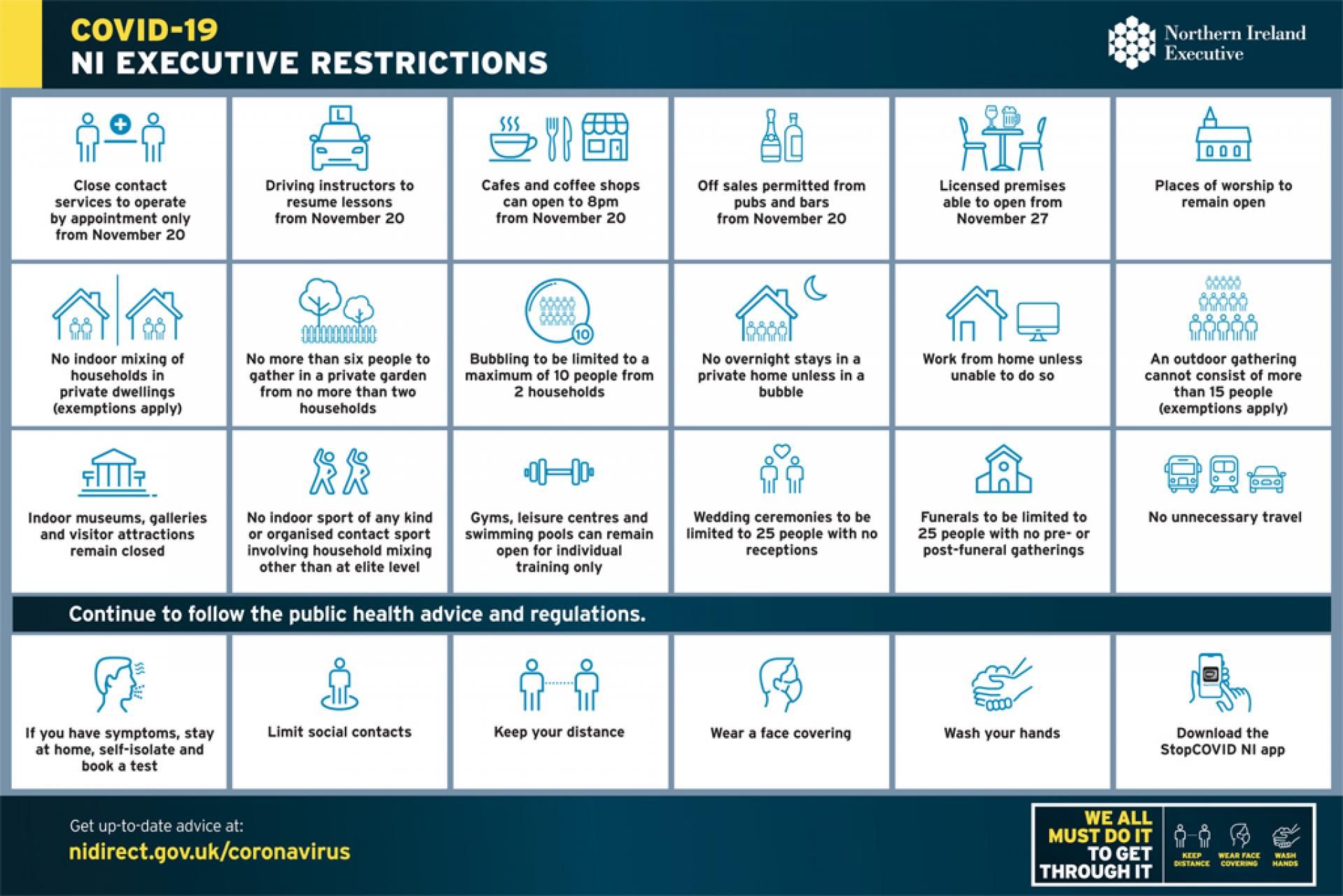 Northern Ireland's coronavirus restrictions