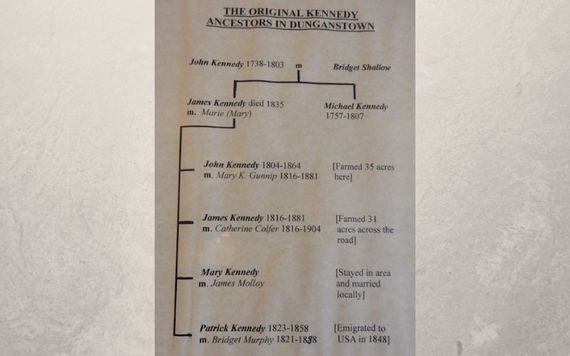 Poster on display at the Kennedy Homestead in Dunganstown. Patrick Kennedy (1823 – 1858) was JFK’s great grandfather and William Kennedy’s brother. Poster on display at the Kennedy Homestead in Dunganstown. Patrick Kennedy (1823 – 1858) was JFK’s great grandfather and William Kennedy’s brother.