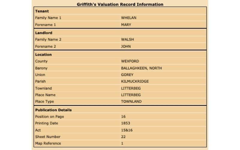 Griffith’s Valuation record for Mary Whelan, Mike’s 2nd great grandmother, living in Litterbeg townland in Co. Waterford in 1853.