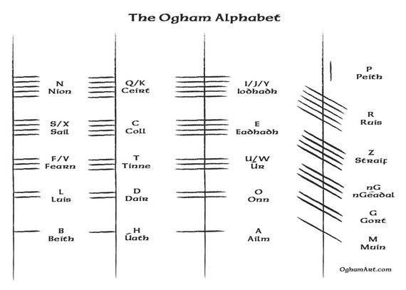 The ancient Ogham Alphabet 