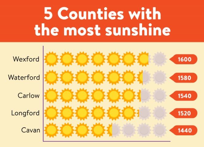 [Image: sunniest_counties.jpg]