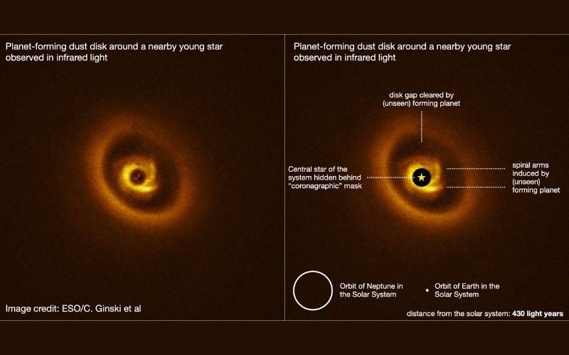 Galway researchers discovered "the disk extends out to 130 astronomical units from its parent star". Galway researchers discovered "the disk extends out to 130 astronomical units from its parent star".