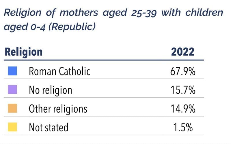 Iona Institute Briefing Notes: Baptism Trends in Ireland. Iona Institute Briefing Notes: Baptism Trends in Ireland.