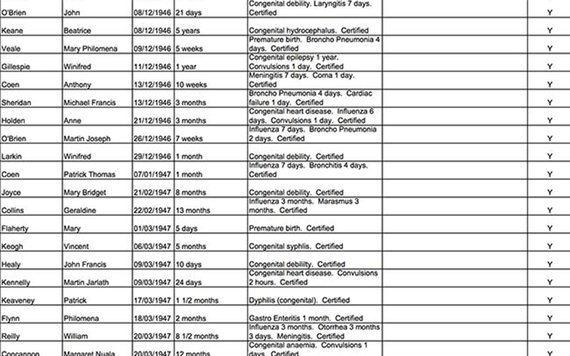 Just a section of the death records believed to be those of the 796 babies in the mass grave at Tuam.