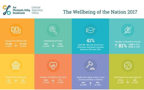 The Wellbeing of the Nation 2017.