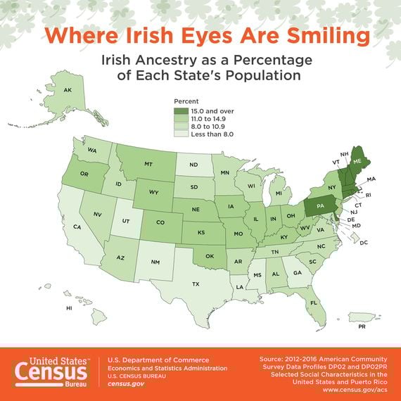 US Census Bureau's study of the density of Irish heritage in the USA.